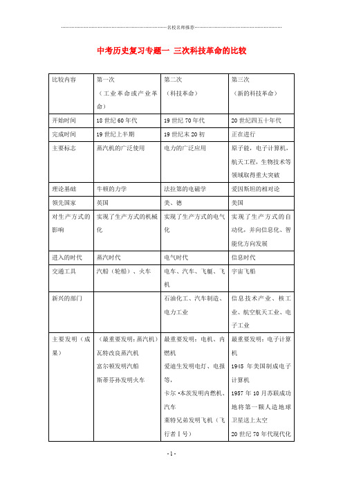 中考历史复习专题一《三次科技革命的比较》名师精编学案(无答案)人教新课标版