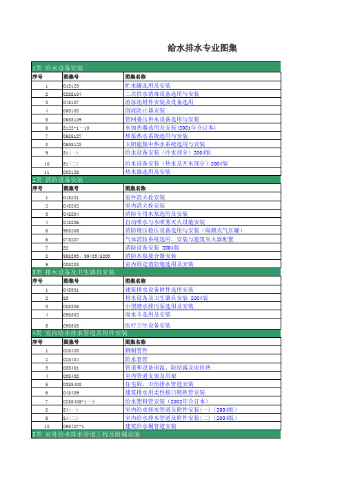 现行给水排水专业图集2010-02