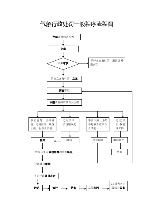 1行政处罚一般程序流程图及说明