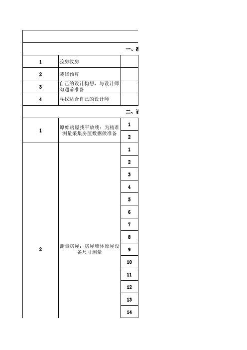 装修流程准备工作及预算清单