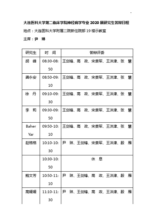 大连医科大学第二临床学院神经病学专业2014届研究生答辩日程