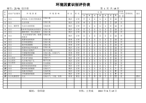 环境因素识别评价表