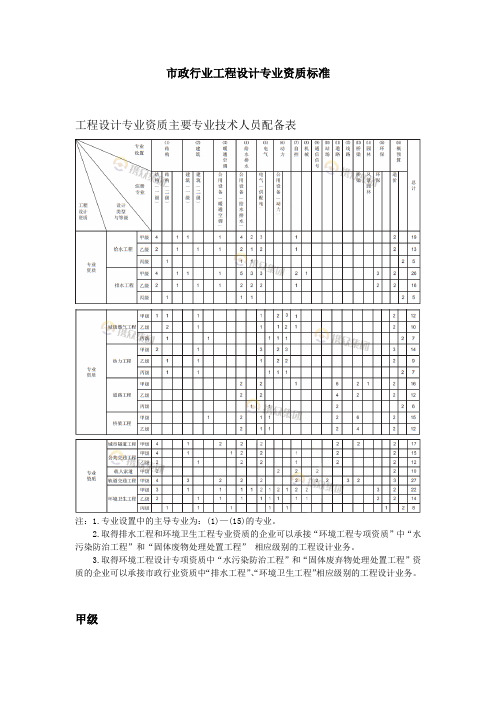 市政行业工程设计专业资质标准