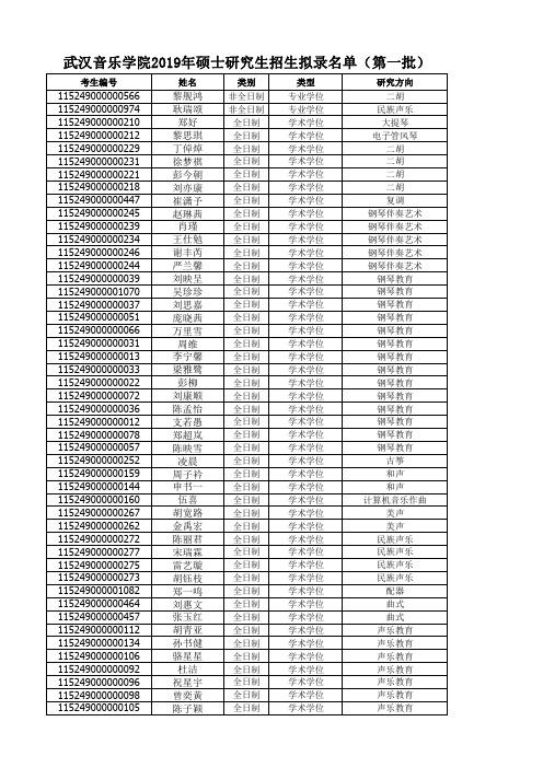 武汉音乐学院2019年硕士研究生招生拟录名单(第一批)