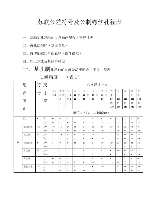 苏联公差符号及公制螺丝孔径表