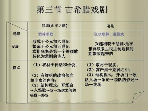 第三节：古希腊戏剧
