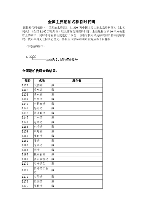 全国主要湖泊名称临时代码