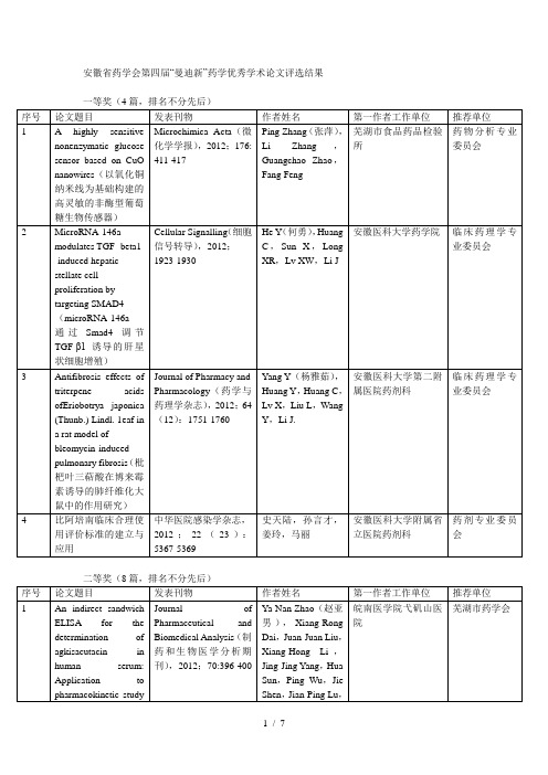 安徽省药学会第四届曼迪新药学优秀学术论文评选结果