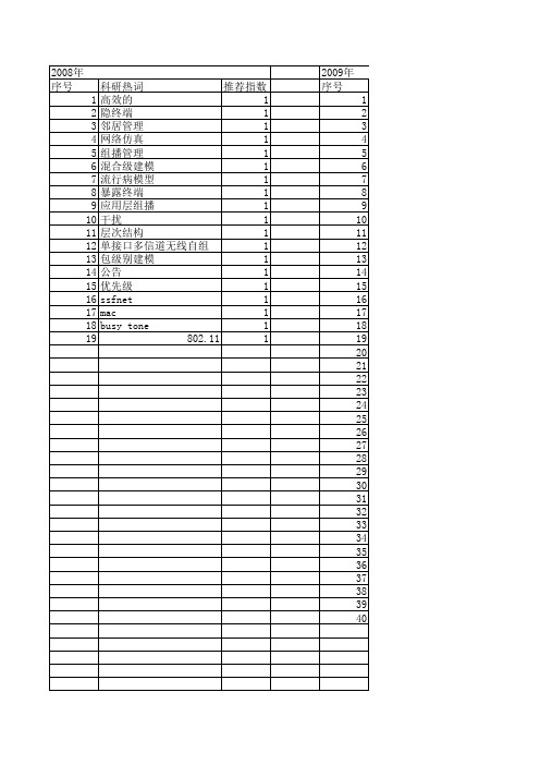 【小型微型计算机系统】_模拟仿真_期刊发文热词逐年推荐_20140726