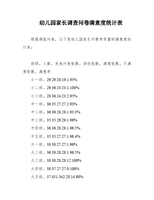 幼儿园家长调查问卷满意度统计表