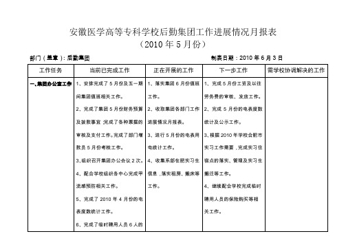 安徽医学高等专科学校后勤集团工作进展情况月报表