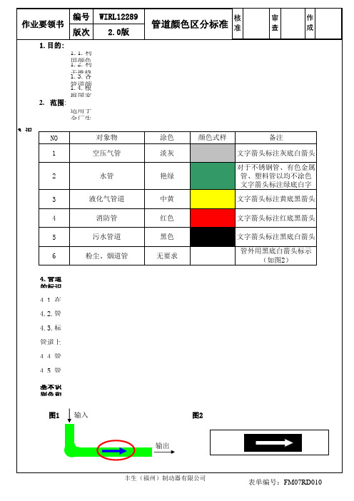 管道颜色区分标准