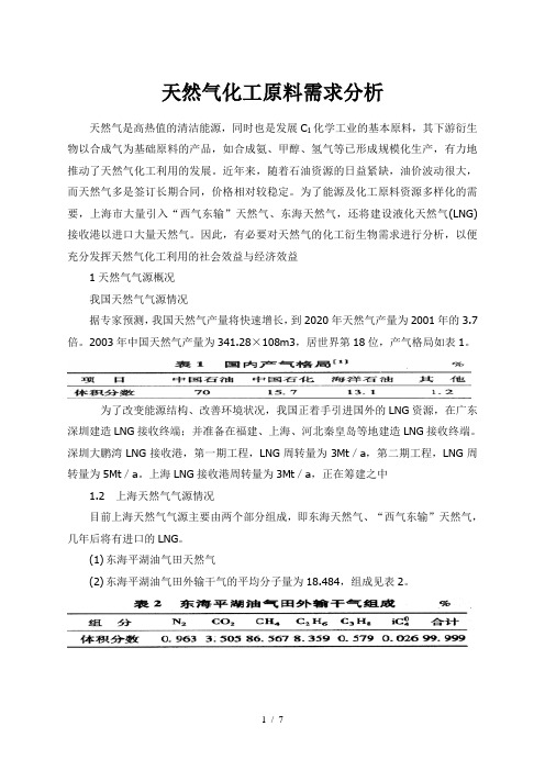 天然气化工原料需求分析