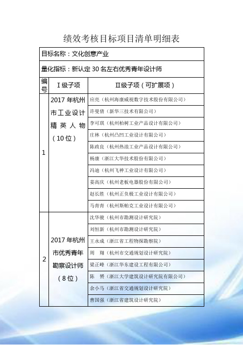 绩效考核目标项目清单明细表