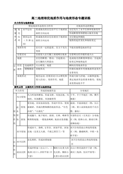 教师版高二地理培优地质作用与地表形态专题训练