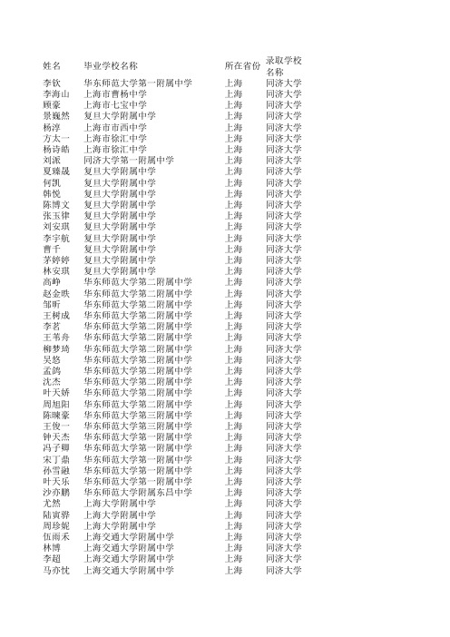 2011年同济大学自主招生录取名单(上海考生)