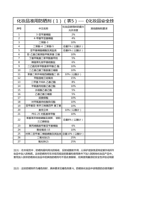 化妆品准用防晒剂(1)(表5)--2015版