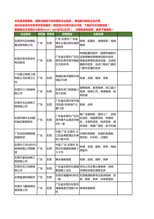 新版广东省东莞电梯维修工商企业公司商家名录名单联系方式大全88家