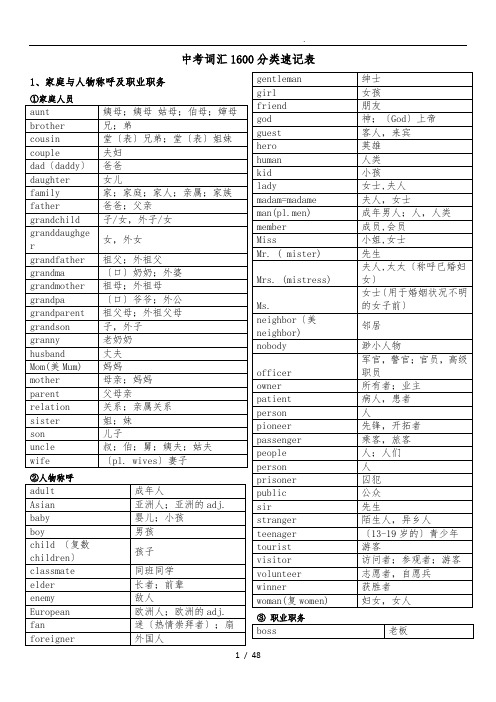 2016中考必考1600词汇分类速记表