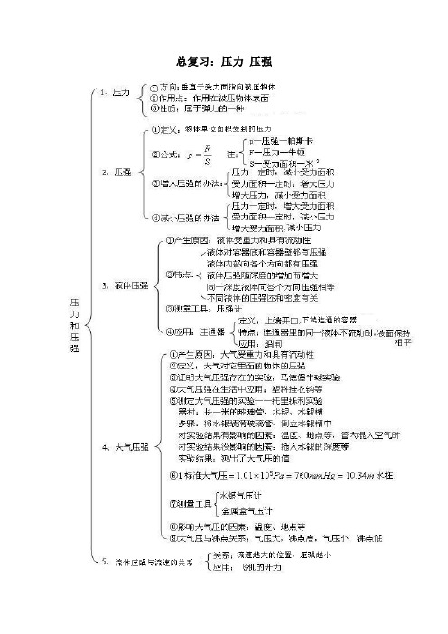 九年级物理 压力压强复习附答案