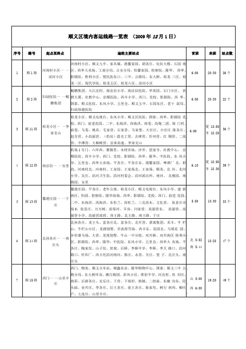 顺义区境内客运线路一览表顺义公交线路