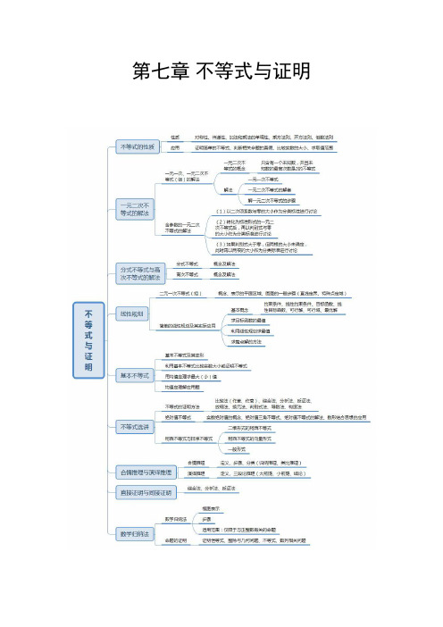 第七章不等式与证明