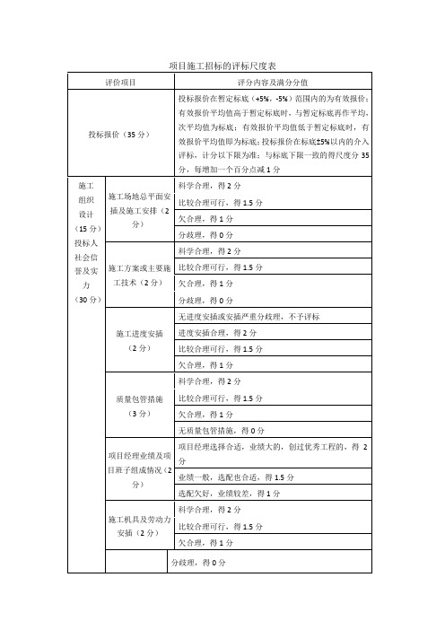 工程招标评标标准评分表