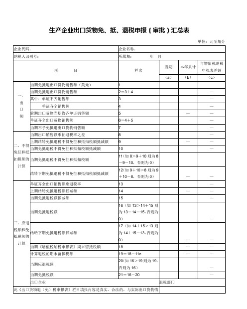 生产企业出口货物免、抵、退税申报(审批)汇总表