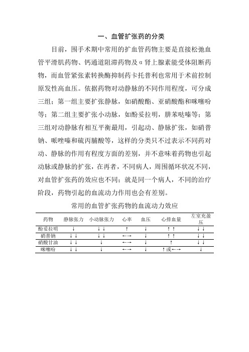 血管扩张药的分类、作用部位和机制