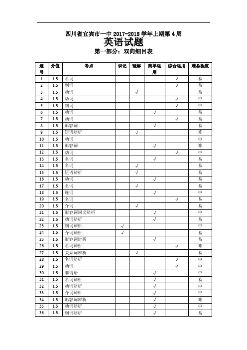 四川省宜宾市一中2017-2018学年高二上学期第四周周考英语试题 Word版含答案