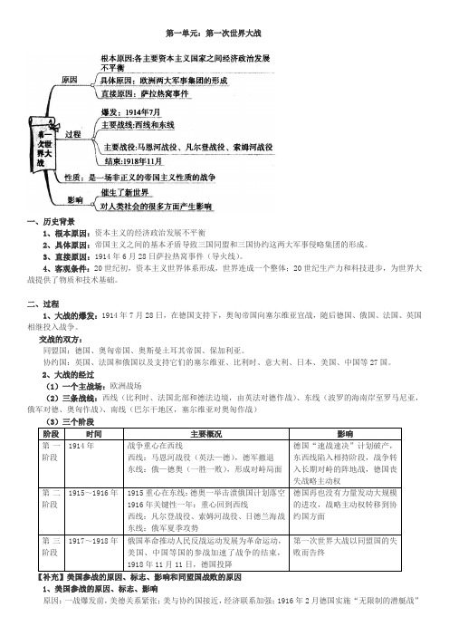 人教版历史选修三：20世纪战争与和平-知识点