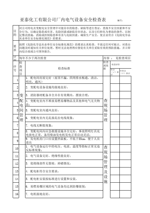 电气设备巡查记录表