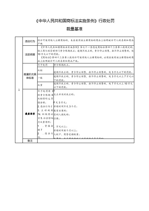 《中华人民共和国商标法实施条例》行政处罚裁量基准