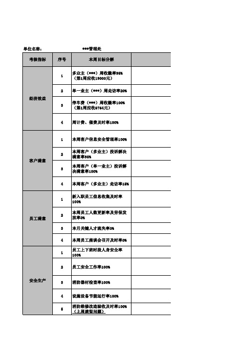 物业管理处每周工作总结及下周工作计划