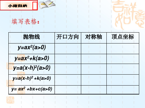 人教部初三九年级数学上册 用待定系数法求二次函数解析式 名师教学PPT课件