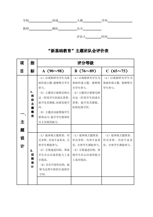 主题班队会评价表