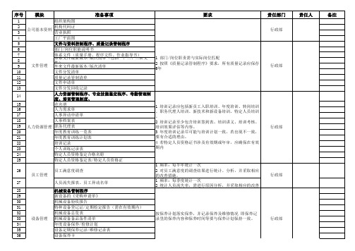 质量体系验厂文件及资料清单