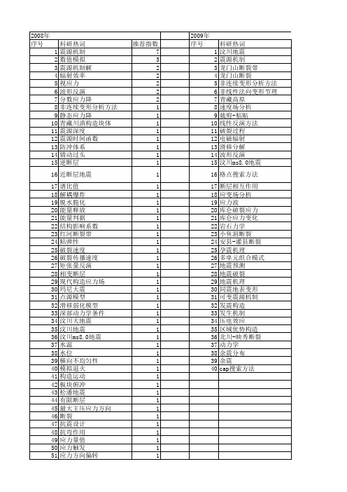 【国家自然科学基金】_震源机制_基金支持热词逐年推荐_【万方软件创新助手】_20140729