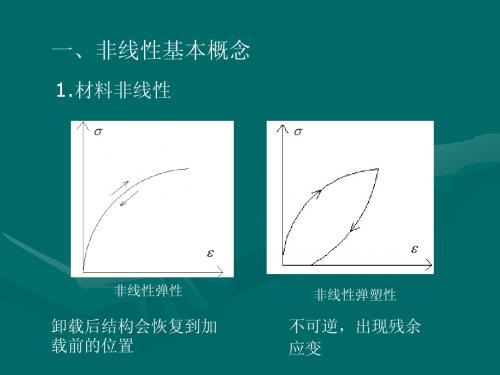 非线性(屈曲跳跃分析)