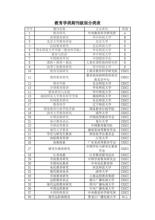 教育期刊等级划分