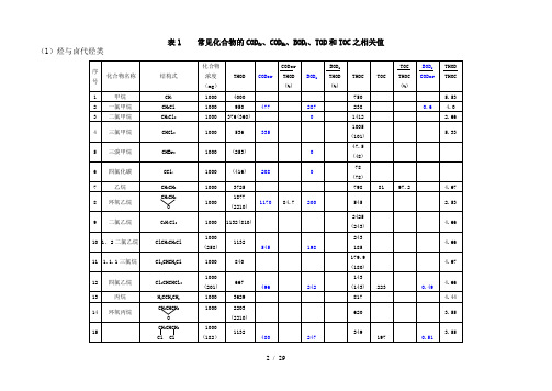 有机物换算成cod表