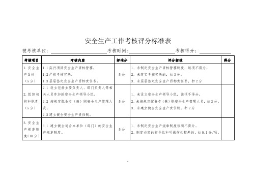 2017年度各单位安全生产工作考核评分标准表