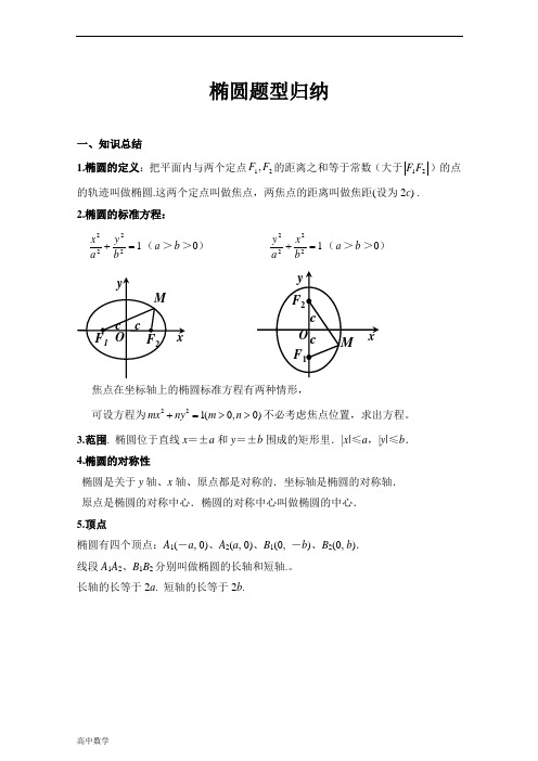 高中数学椭圆题型完美归纳(经典)