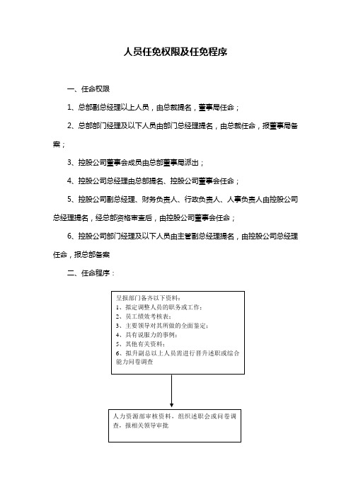 人员任免权限及任免程序管理办法