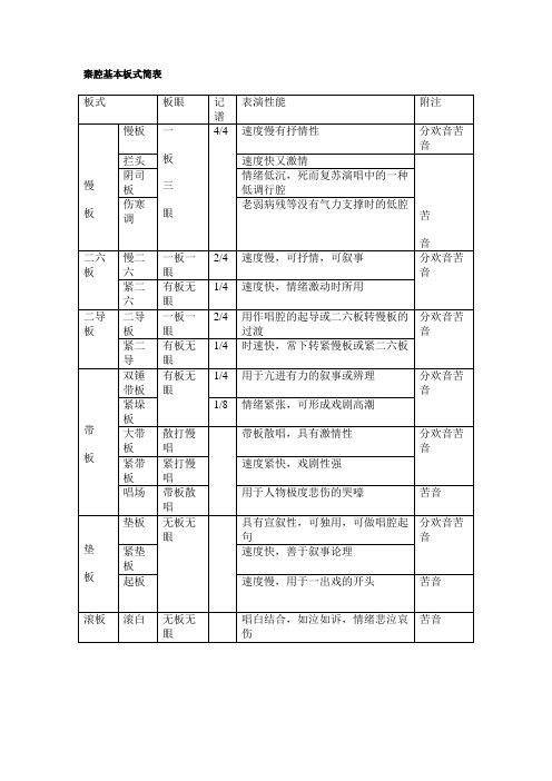 秦腔板式列表