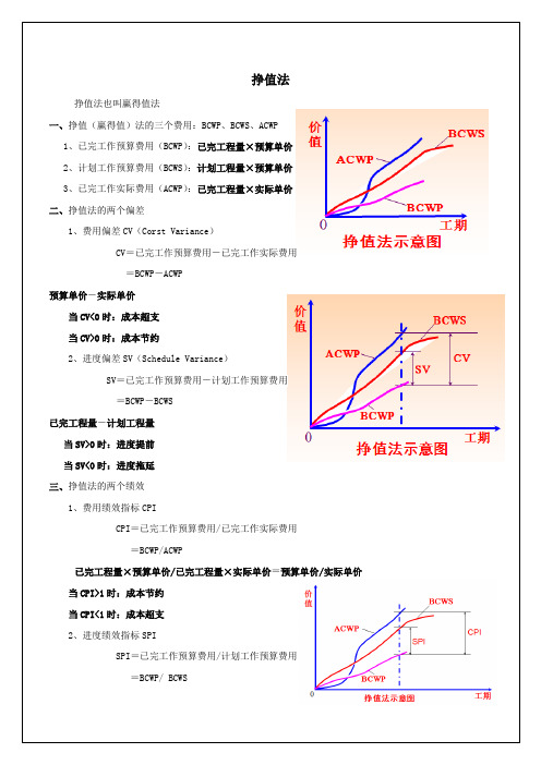 挣值法