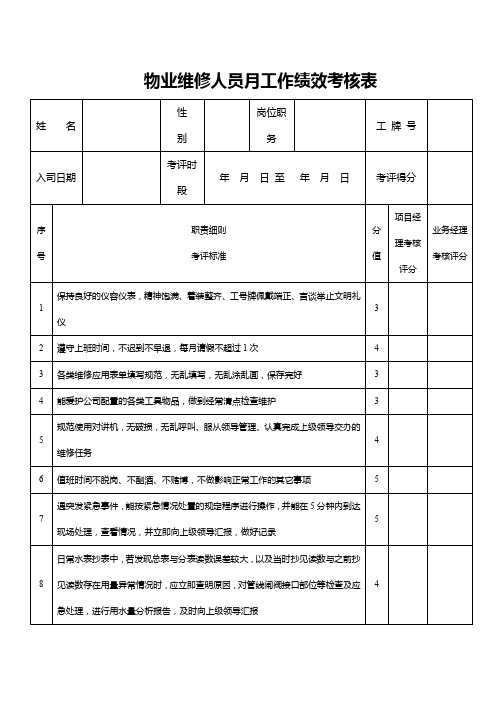 物业维修人员月工作绩效考核表模板(推荐)