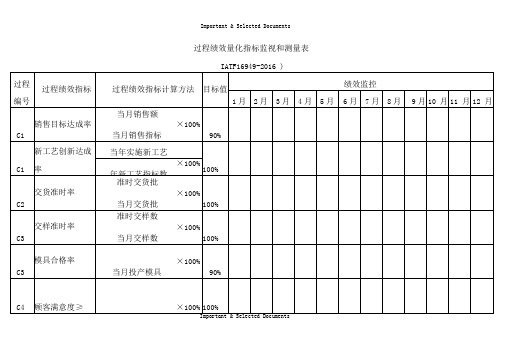 IATF16949过程绩效指标监控表