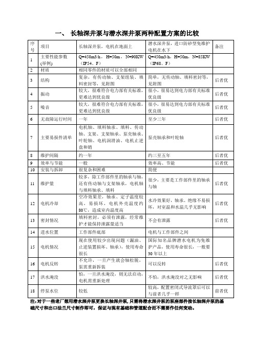 长轴深井泵与潜水深井泵两种配置方案的比较