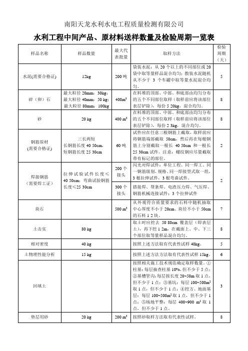 样品数量及所需周期统计表